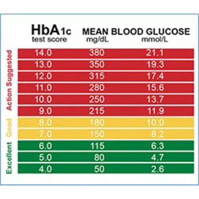 HbA1c Rapid Test - td diagnostics